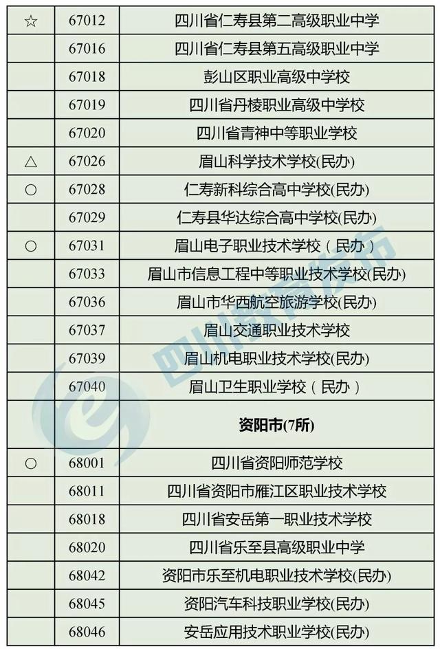 四川正規(guī)的職業(yè)學校(四川正規(guī)職業(yè)學校有哪些)