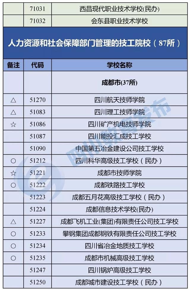 四川正規(guī)的職業(yè)學校(四川正規(guī)職業(yè)學校有哪些)