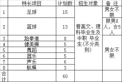 四川成都航空職業(yè)學(xué)校(四川成都航空職業(yè)技術(shù)學(xué)校分?jǐn)?shù)線)