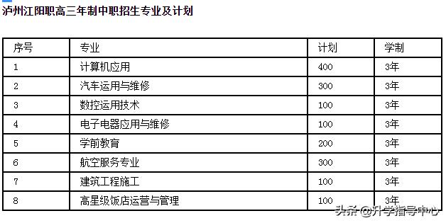 瀘州江陽職高錄取分數(shù)線(瀘州江陽職高分數(shù)線是多少)