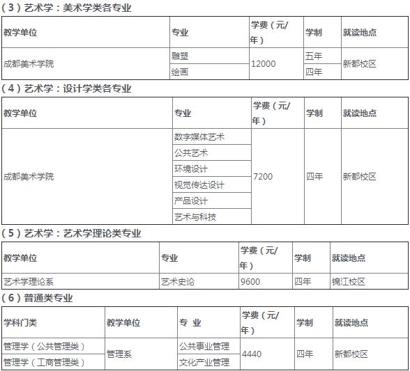 成都航空職業(yè)技術(shù)學(xué)院招生電話(成都航空職業(yè)技術(shù)學(xué)院招生代碼)