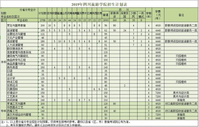 成都航空職業(yè)技術(shù)學(xué)院招生電話(成都航空職業(yè)技術(shù)學(xué)院招生代碼)