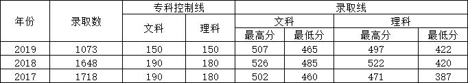 成都紡專專升本有哪些專業(yè)(成都紡專專升本升哪所大學)