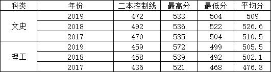 成都紡專專升本有哪些專業(yè)(成都紡專專升本升哪所大學)