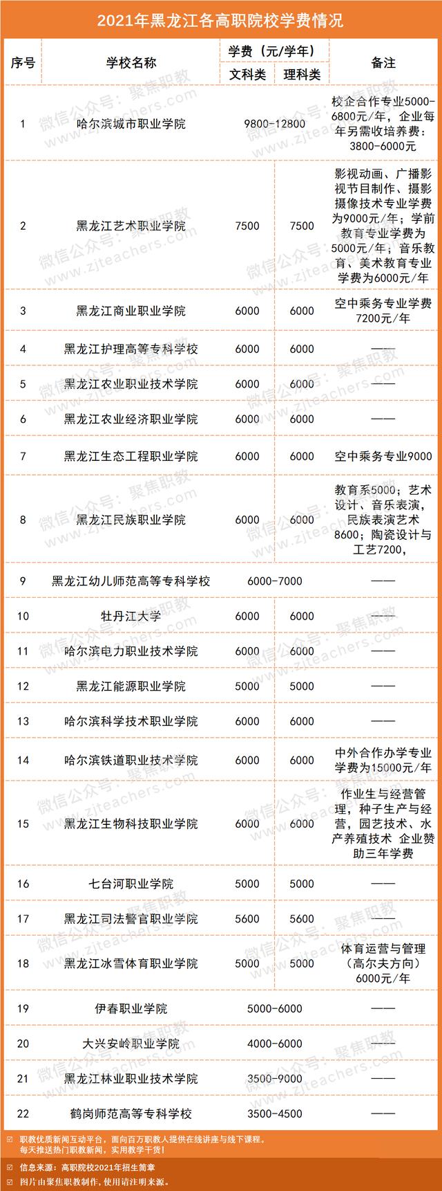 職高學(xué)費貴嗎(職高和技校哪個學(xué)費貴)