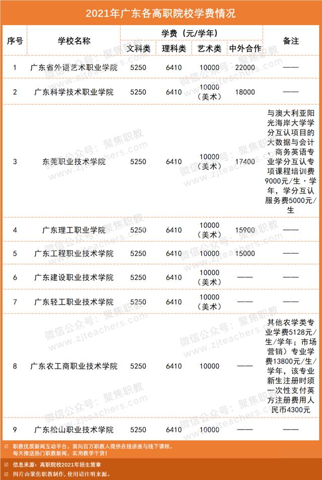 職高學(xué)費貴嗎(職高和技校哪個學(xué)費貴)