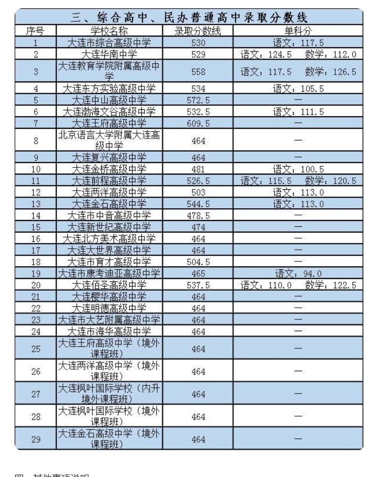 成都普高分?jǐn)?shù)線多少2021的簡單介紹