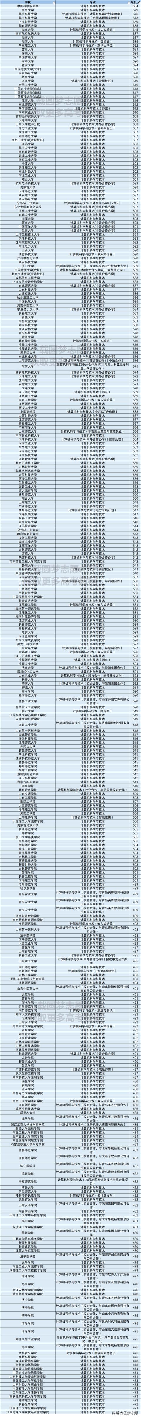 計算機(jī)技術(shù)職業(yè)學(xué)校(烏魯木齊職業(yè)計算機(jī)技術(shù)學(xué)校)圖2