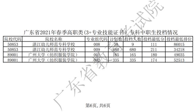 職業(yè)學(xué)校需要多少分才能錄取(職業(yè)學(xué)校最低要多少分)