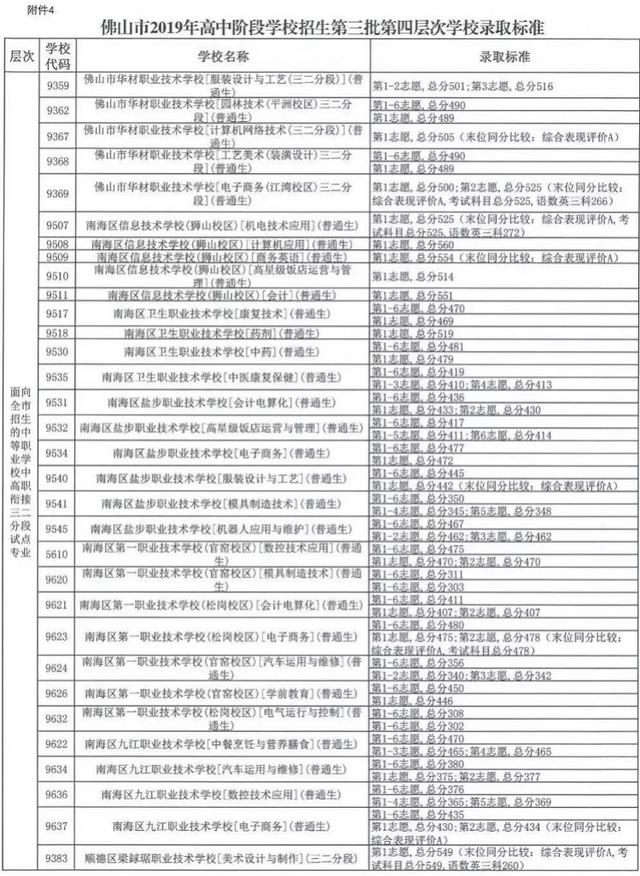 中考職校分?jǐn)?shù)線是多少(珠海中考職校分?jǐn)?shù)線)