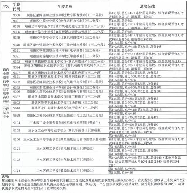 中考職校分?jǐn)?shù)線是多少(珠海中考職校分?jǐn)?shù)線)