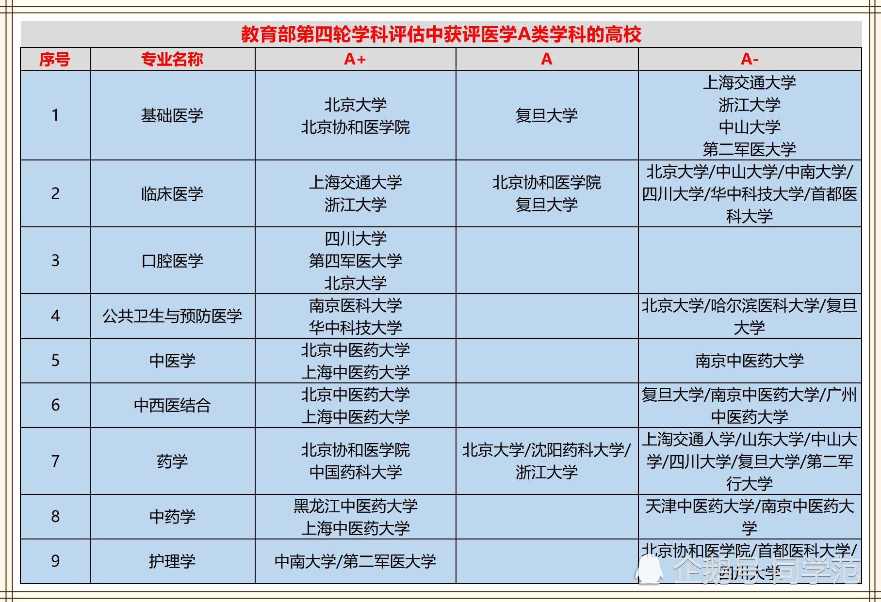 四川學(xué)護理的院校排名(眉山藥科職業(yè)學(xué)院)