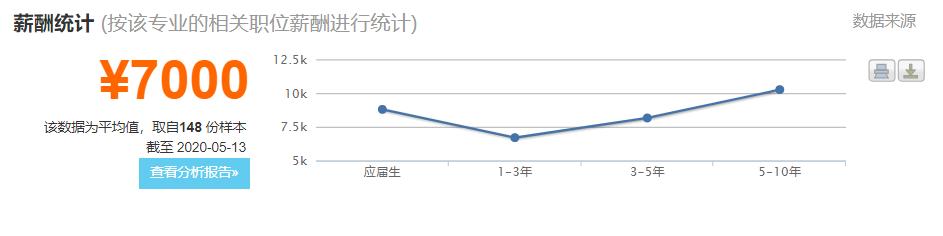 自考本科室內(nèi)設(shè)計要考哪些科目(齊魯工業(yè)大學(xué)自考本科室內(nèi)設(shè)計)