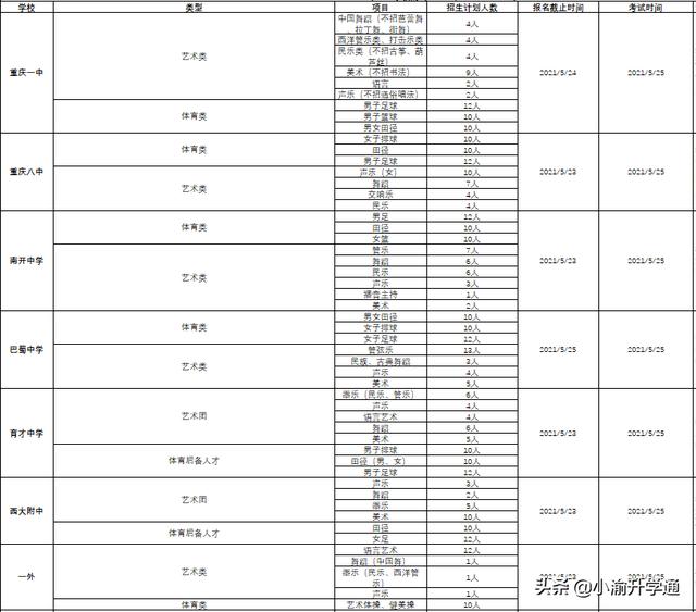 考不上高中上什么學校(上不了高中還能上什么學校)