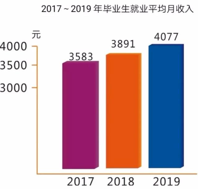 綿陽最好的技術(shù)學(xué)校(綿陽有哪些技術(shù)學(xué)校職中)