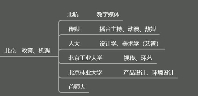 適合美術(shù)生的綜合大學(xué)(綜合性大學(xué)美術(shù)專(zhuān)業(yè)排名)