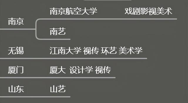 適合美術(shù)生的綜合大學(xué)(綜合性大學(xué)美術(shù)專(zhuān)業(yè)排名)