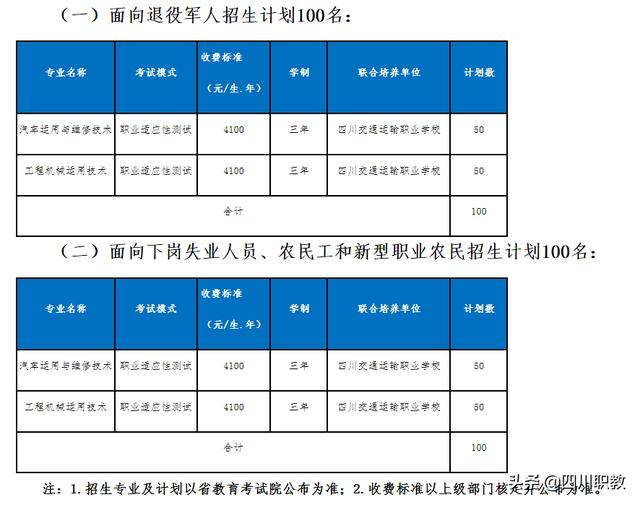 四川交通職業(yè)技術(shù)學(xué)院官網(wǎng)(交通學(xué)院職業(yè)技術(shù)學(xué)院)