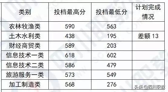 成都職業(yè)技術(shù)學(xué)院統(tǒng)招分?jǐn)?shù)線(江西制造職業(yè)技術(shù)學(xué)院統(tǒng)招分?jǐn)?shù)線)