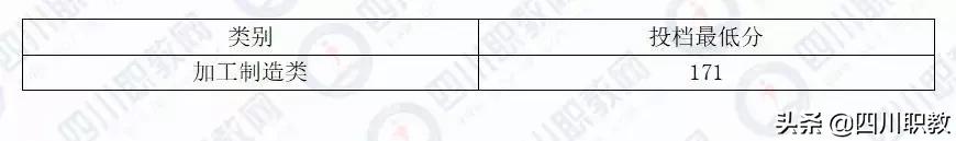 成都職業(yè)技術(shù)學(xué)院統(tǒng)招分?jǐn)?shù)線(江西制造職業(yè)技術(shù)學(xué)院統(tǒng)招分?jǐn)?shù)線)