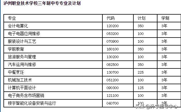 瀘州市職業(yè)技術(shù)學(xué)校招生簡(jiǎn)章(江蘇信息職業(yè)技術(shù)學(xué)校2021招生簡(jiǎn)章)圖3