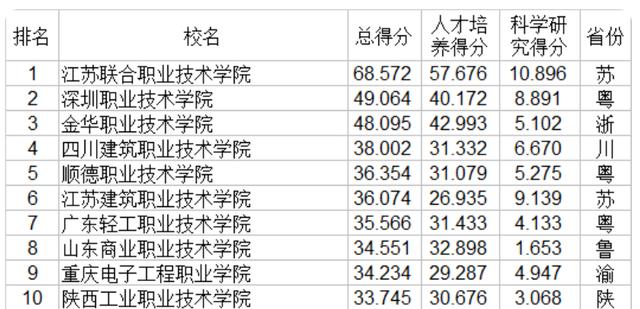 職業(yè)技術哪家強(空調技術哪家強)