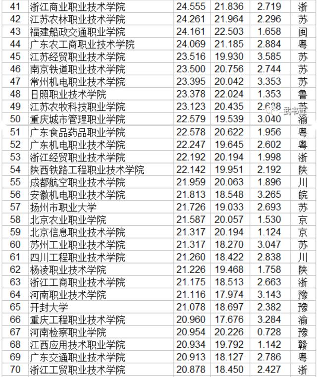 職業(yè)技術哪家強(空調技術哪家強)