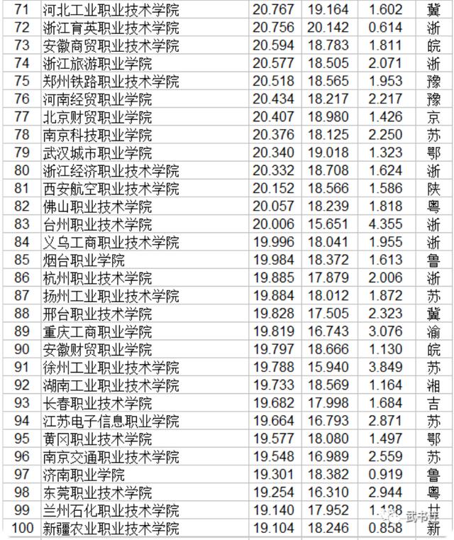 職業(yè)技術哪家強(空調技術哪家強)