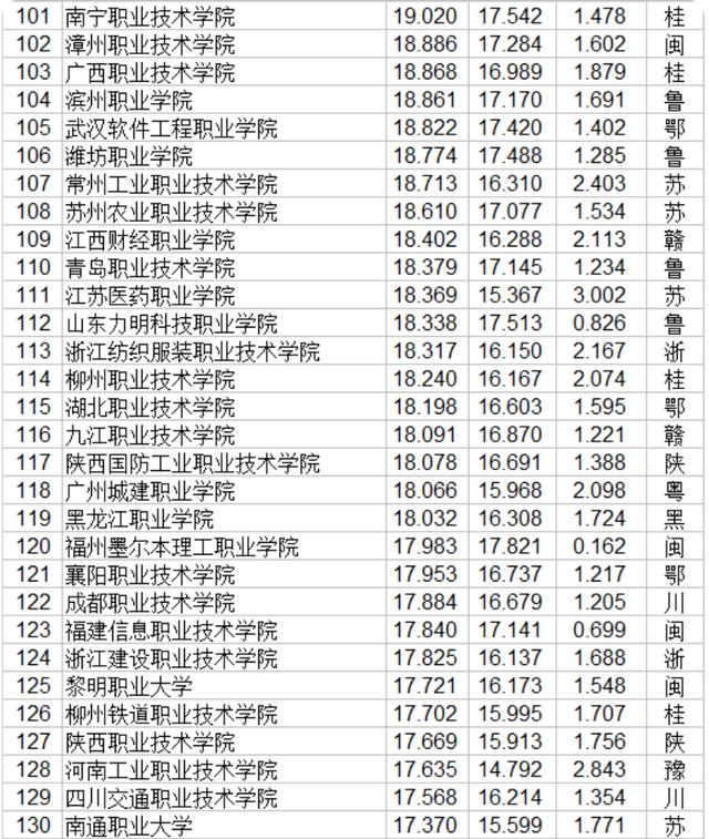 職業(yè)技術哪家強(空調技術哪家強)