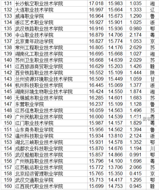 職業(yè)技術哪家強(空調技術哪家強)