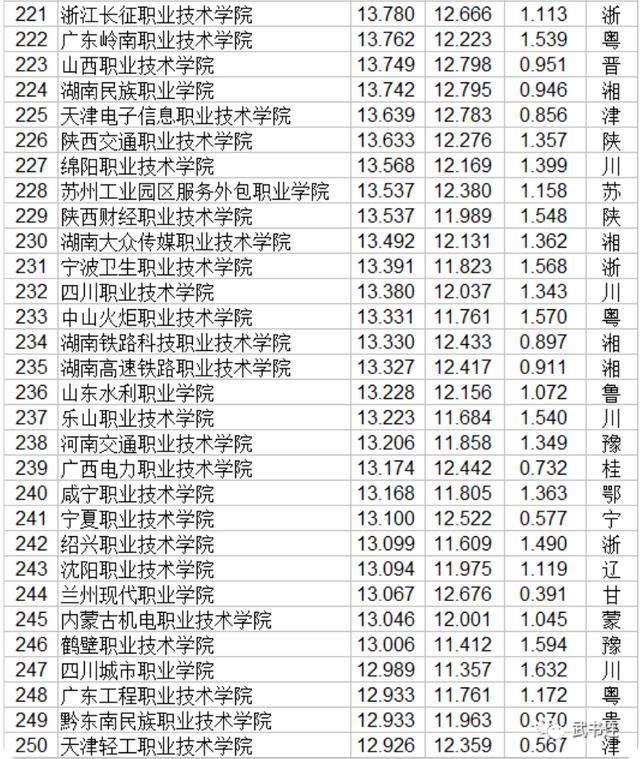 職業(yè)技術哪家強(空調技術哪家強)