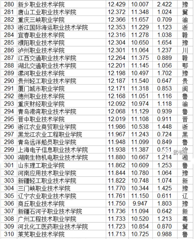 職業(yè)技術哪家強(空調技術哪家強)