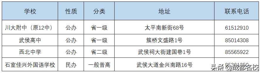 成都市普通高中有哪些(成都市重點(diǎn)高中和普通高中有哪些)