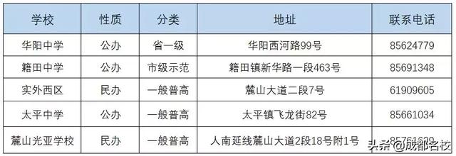 成都市普通高中有哪些(成都市重點(diǎn)高中和普通高中有哪些)