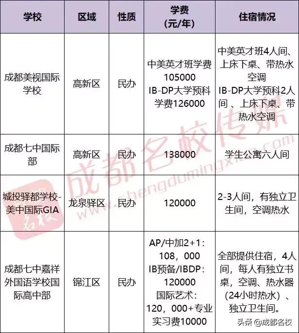 成都市普通高中有哪些(成都市重點(diǎn)高中和普通高中有哪些)