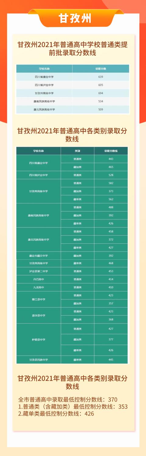 包含四川中考錄取分數線2021的詞條