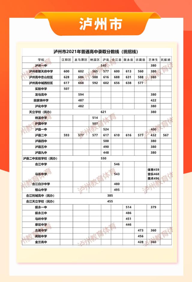 包含四川中考錄取分數線2021的詞條