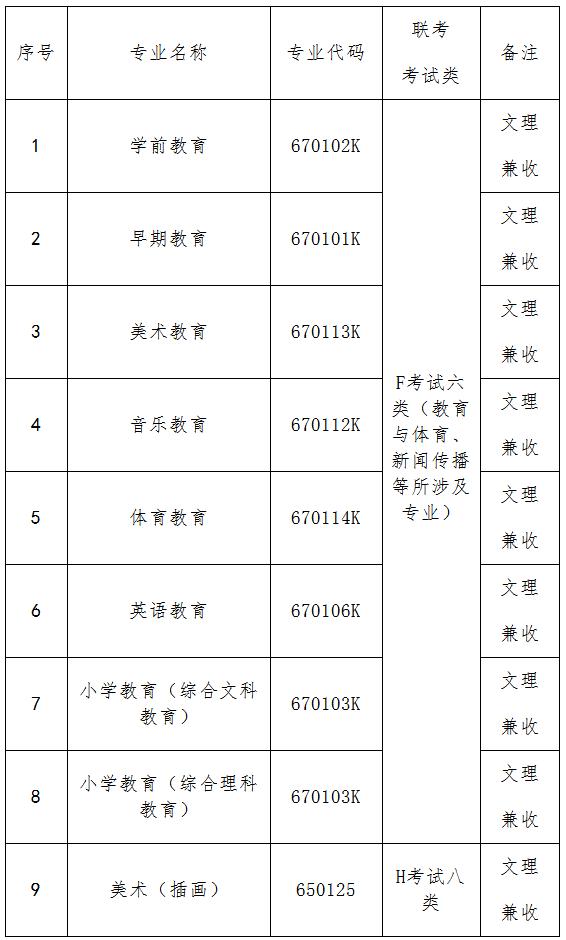 職高怎么招生(2021職校招生網(wǎng))