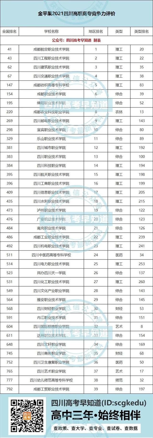 四川省公辦職業(yè)學(xué)校大學(xué)排名榜(四川省適合初中生上的公辦職業(yè)學(xué)校)