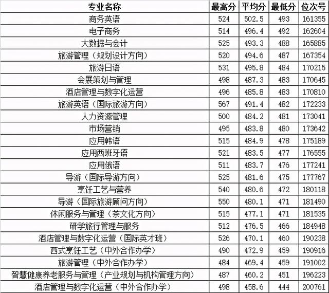 浙江職高分?jǐn)?shù)線多少2020的簡單介紹