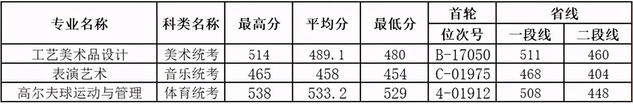 浙江職高分?jǐn)?shù)線多少2020的簡單介紹