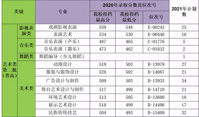 浙江職高分?jǐn)?shù)線多少2020的簡單介紹