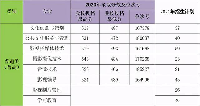 浙江職高分?jǐn)?shù)線多少2020的簡單介紹