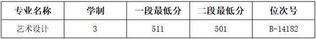 浙江職高分?jǐn)?shù)線多少2020的簡單介紹