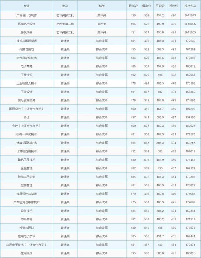 浙江職高分?jǐn)?shù)線多少2020的簡單介紹