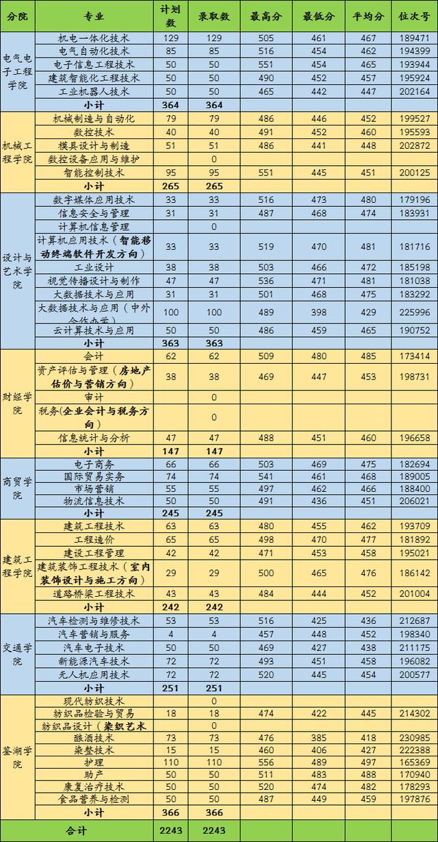 浙江職高分?jǐn)?shù)線多少2020的簡單介紹