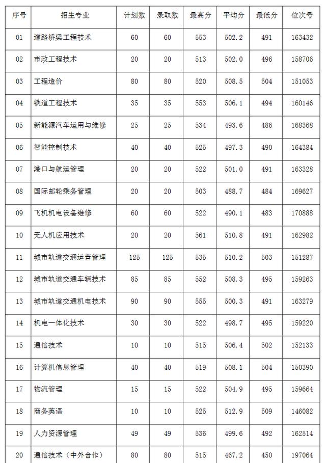 浙江職高分?jǐn)?shù)線多少2020的簡單介紹