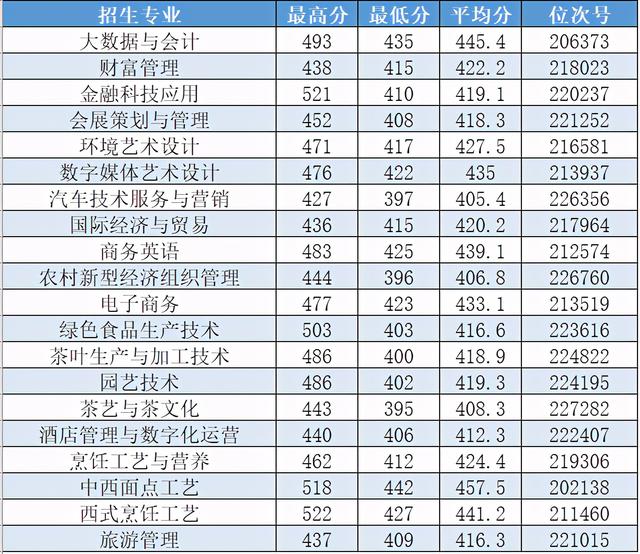 浙江職高分?jǐn)?shù)線多少2020的簡單介紹