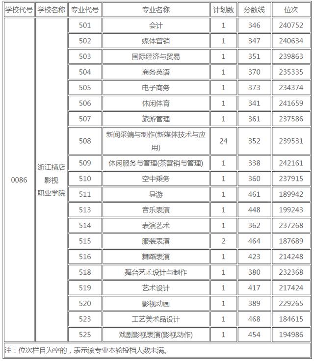 浙江職高分?jǐn)?shù)線多少2020的簡單介紹