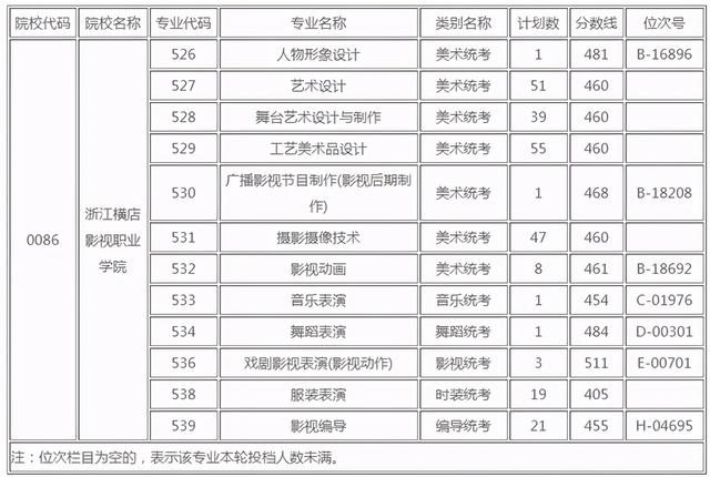 浙江職高分?jǐn)?shù)線多少2020的簡單介紹